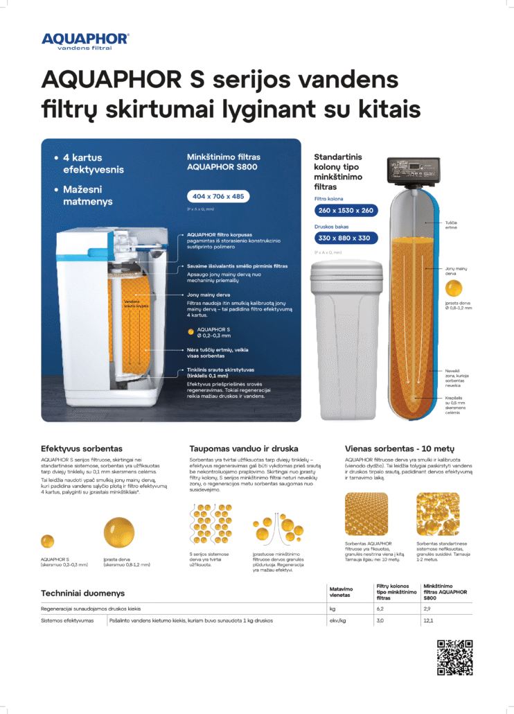 Minkština ir nugeležina vandenį - S550 Aquaphor